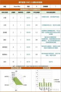 AMC8培訓(xùn)課程，三四年級(jí)孩子優(yōu)選的Pre-AMC8線上/線下課程詳細(xì)介紹!