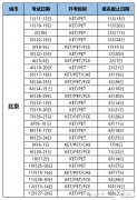 2025年北京KET考試時(shí)間及考點(diǎn)匯總！