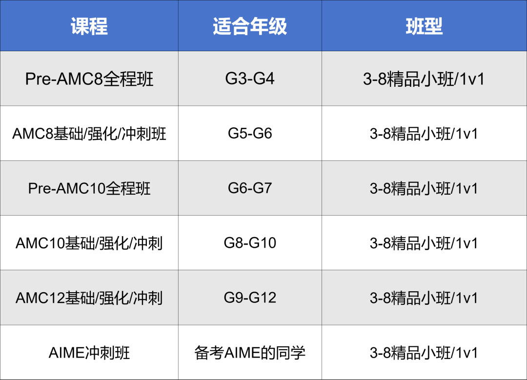 2025年AMC8成績(jī)查詢時(shí)間+方式詳解，附AMC8分?jǐn)?shù)線預(yù)測(cè)