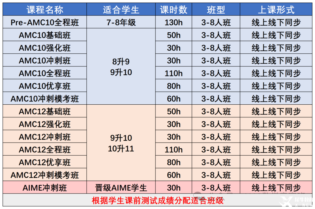 AMC8數(shù)學(xué)競賽什么時(shí)候出分？2025年amc8競賽查分時(shí)間，2026年如何規(guī)劃備考AMC數(shù)學(xué)競賽？