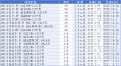 AMC12數學競賽考點難點解析！AMC12培訓課程不要錯過