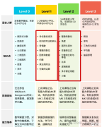 一二年級(jí)袋鼠數(shù)學(xué)競(jìng)賽考多少分可以拿獎(jiǎng)？