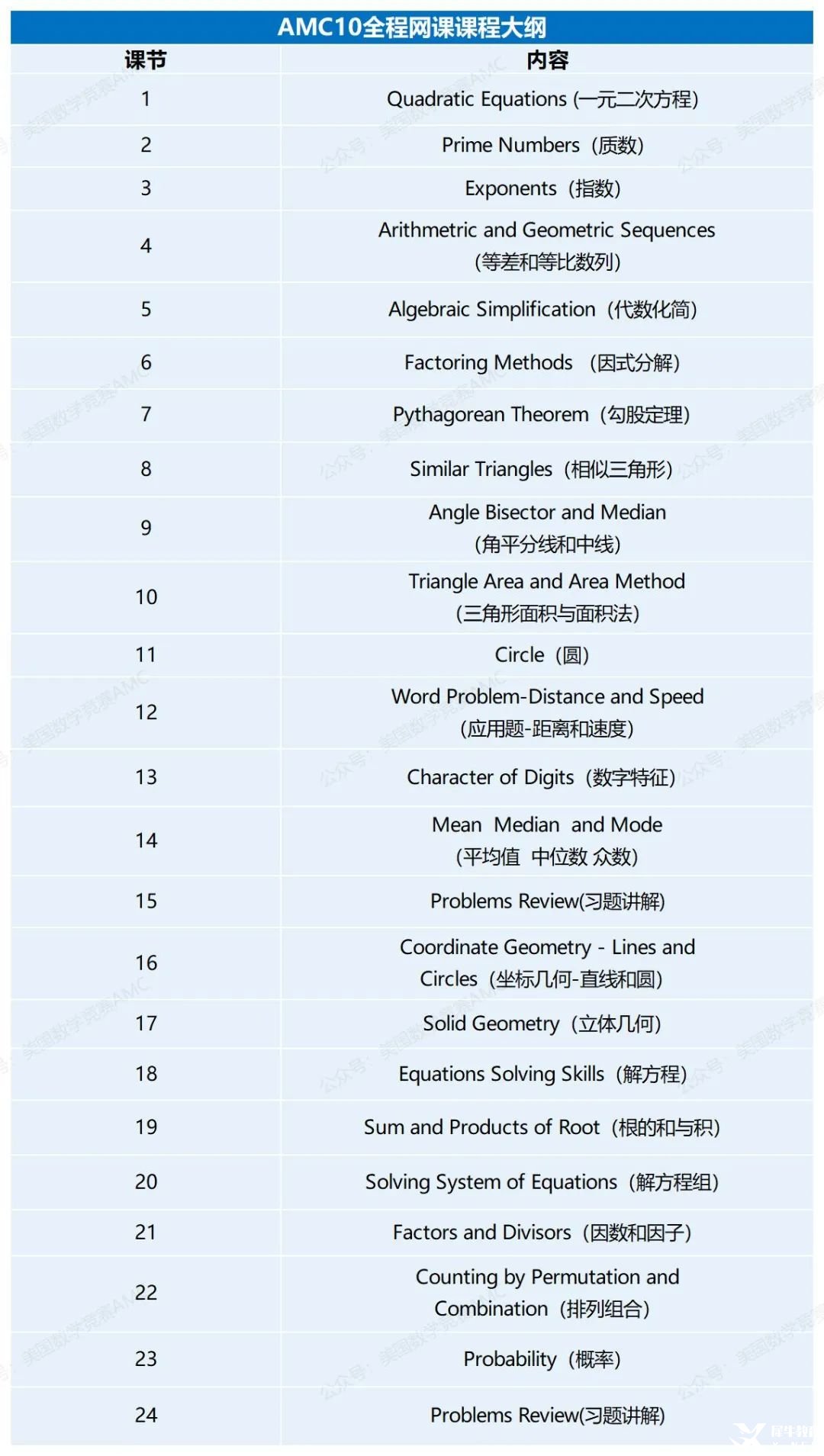 2025AMC10全程系統(tǒng)課火熱招生！助力沖刺高分，成就數(shù)學(xué)夢想