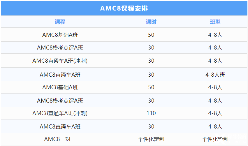 深圳小升初想上岸？AMC8數(shù)學(xué)競賽需要考多少分？