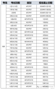 【2025北京KET必看】報名流程&kET考試時間一覽，附北京KET培訓班