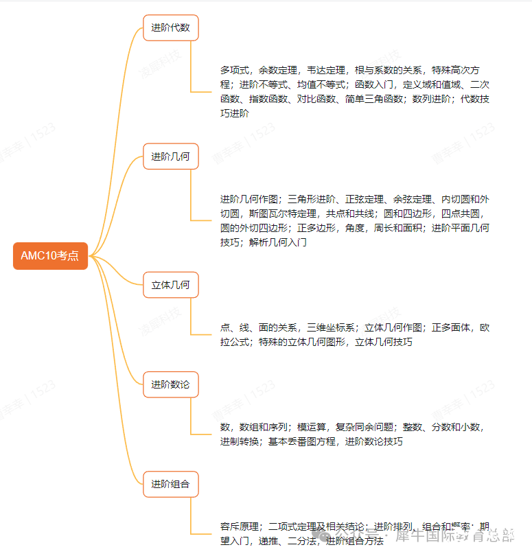 AMC10和AMC12有什么區(qū)別？如何從AMC10進(jìn)階到AMC12？