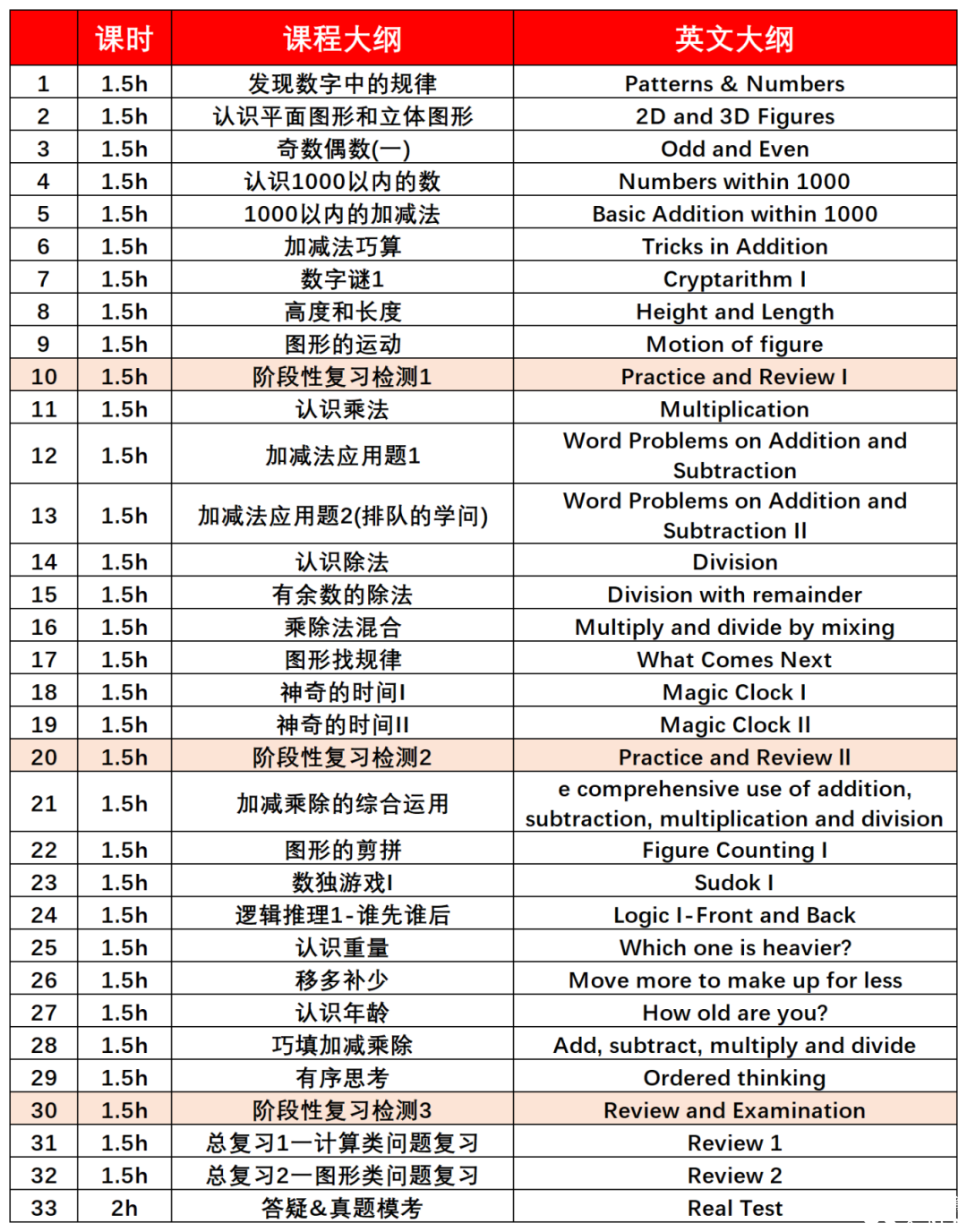 在廣州參加袋鼠數(shù)學(xué)競(jìng)賽有用嗎？廣州線(xiàn)下袋鼠競(jìng)賽培訓(xùn)班推薦