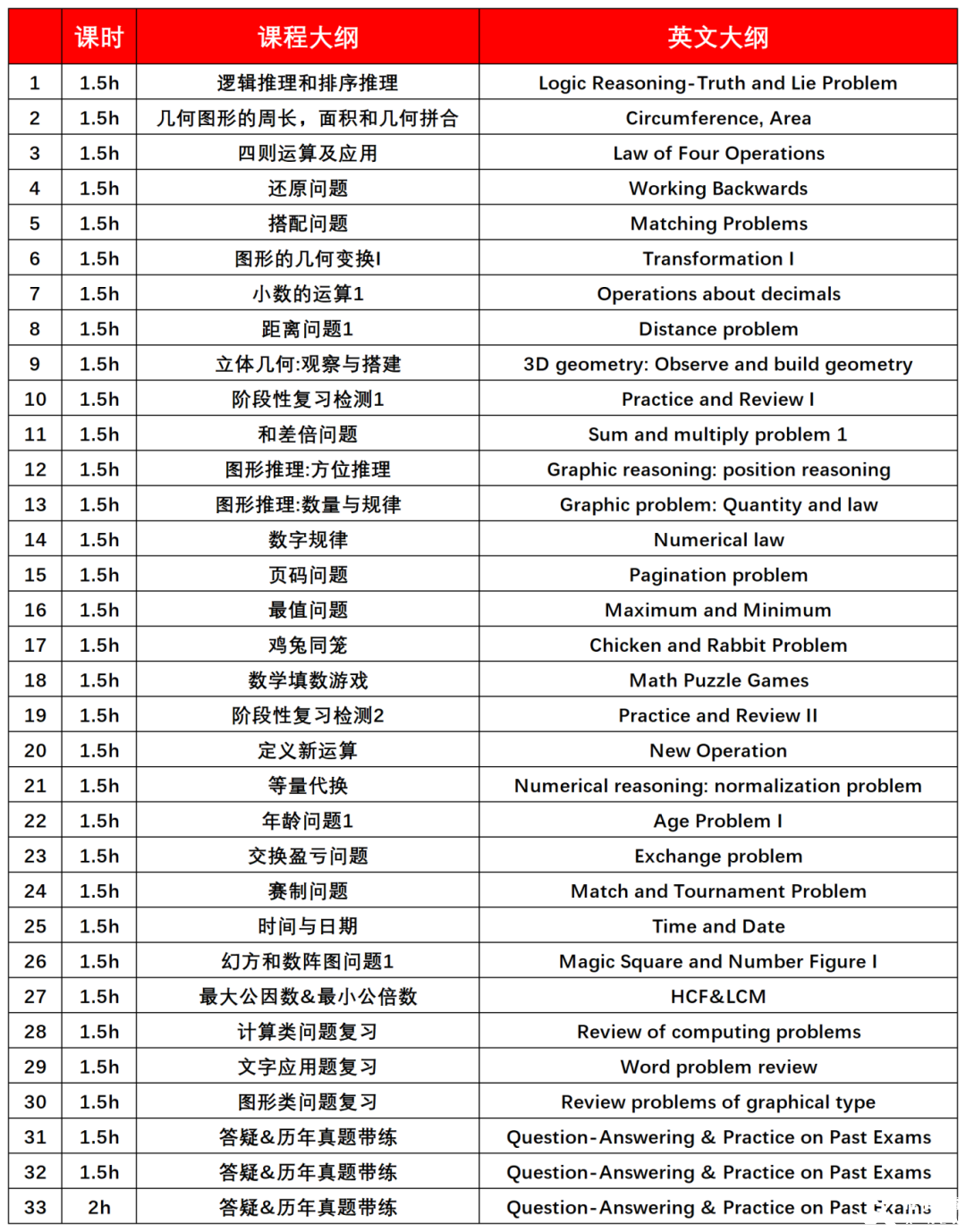 在廣州參加袋鼠數(shù)學(xué)競(jìng)賽有用嗎？廣州線(xiàn)下袋鼠競(jìng)賽培訓(xùn)班推薦