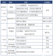 IGEM比賽含金量高嗎？IGEM競賽培訓(xùn)輔導(dǎo)安排！