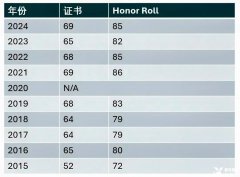 歐幾里得數(shù)學(xué)競賽2025年考試安排及輔導(dǎo)課程介紹！