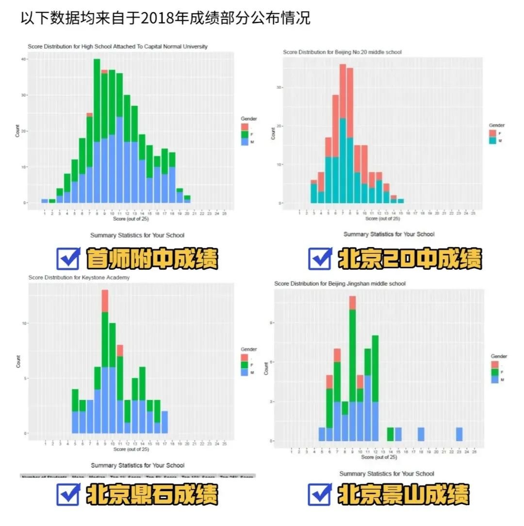 一文講清楚AMC8在北京的認(rèn)可度有多高？_2_高途UKMT競(jìng)賽培訓(xùn)_來(lái)自小紅書(shū)網(wǎng)頁(yè)版.jpg