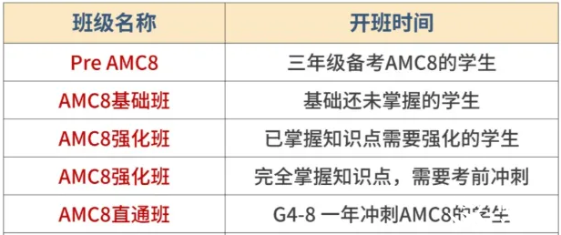 AMC8只適合牛娃學(xué)？普娃零基礎(chǔ)如何備考AMC8？