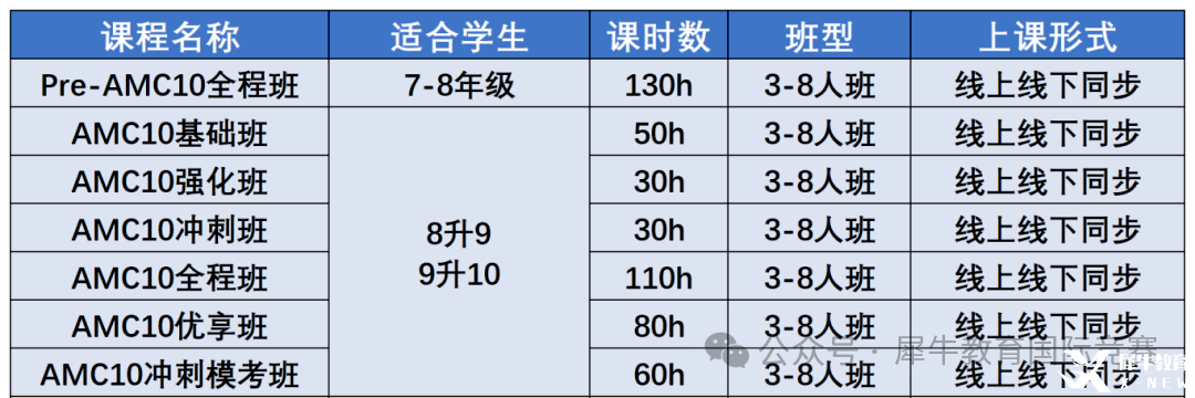 *AMC10競賽相當于國內(nèi)什么水平？AMC10競賽難度深度解析