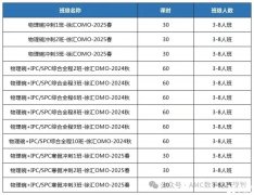 如何高效備考物理碗競賽？犀牛物理碗沖刺課程