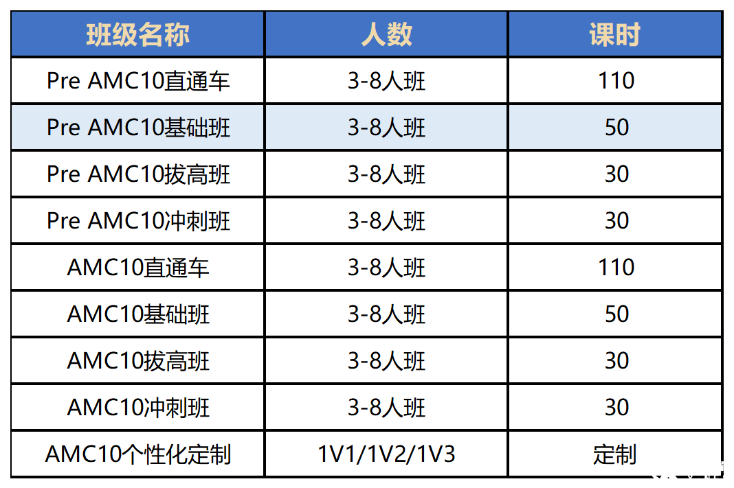 G7-G8學(xué)生可以參加AMC10嗎？AMC10和校內(nèi)數(shù)學(xué)對(duì)比考點(diǎn)