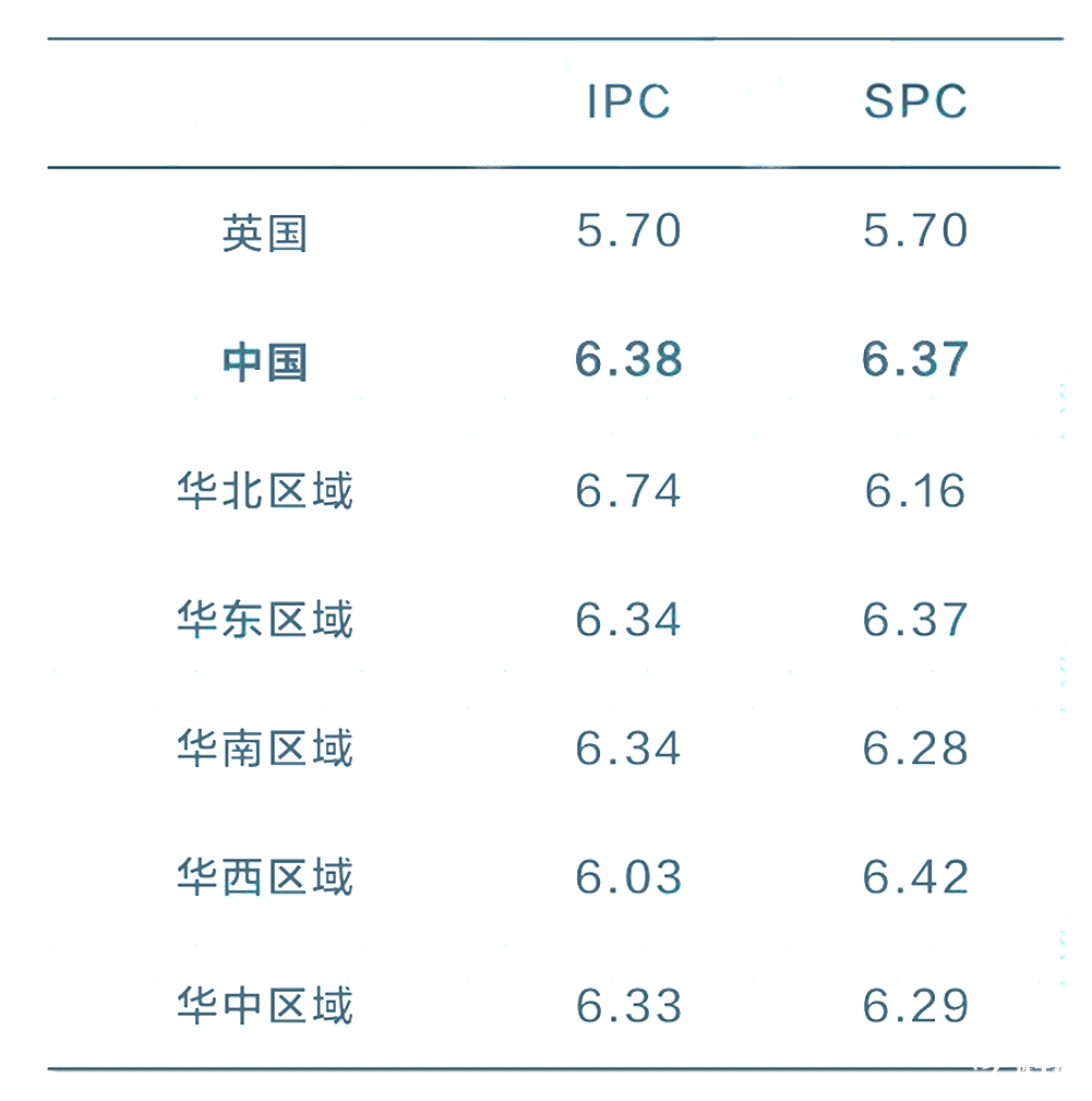 2025 IPC&SPC Online考情分析！快抓住沖刺BPhO的最后機(jī)會(huì)！