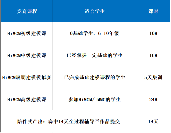 從小白到拿獎(jiǎng)！2025年HiMCM數(shù)學(xué)建模競(jìng)賽一文詳解！