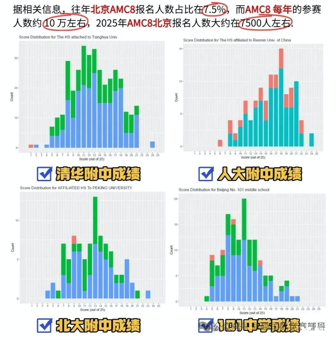 AMC8數(shù)學(xué)競(jìng)賽有用嗎？揭秘北上廣深名校態(tài)度！AMC8競(jìng)賽對(duì)升學(xué)有哪些價(jià)值呢