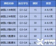 袋鼠競賽含金量如何？到底適合哪些學(xué)生參加呢？