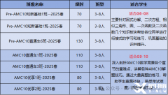 AMC8銜接AMC10，零基礎AMC10課程推薦！