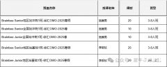 2025年Brainbee腦科學(xué)大賽全國站培訓(xùn)課程火爆開班中！