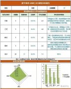 犀牛AMC10培訓(xùn)課程，線上線下詳細(xì)介紹！