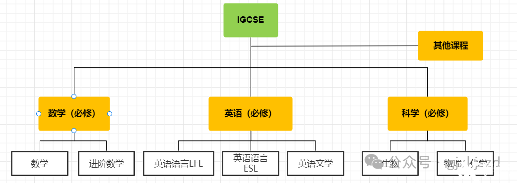 什么是IGCSE？IGCSE課程學(xué)什么？-翰林國際教育