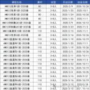 北京AMC12競賽培訓機構(gòu)哪家好？犀牛教育怎么樣？