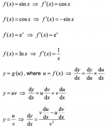5月IB數(shù)學大考，這些微積分公式重點掌握！