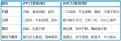 AMC8競(jìng)賽如何銜接AMC10?AMC10培訓(xùn)課程介紹！