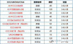 2025年CCC化學(xué)競賽報名入口開啟，報名時間及方式說明！