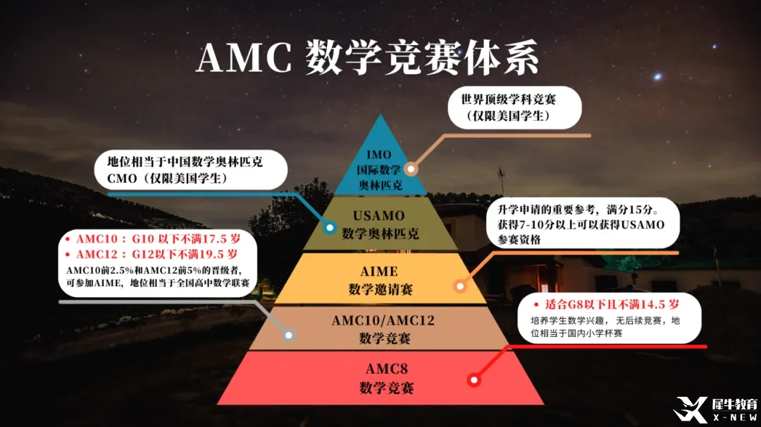 AMC8如何銜接AMC10？AMC10競(jìng)賽備考需要準(zhǔn)備多久呢？附AMC10培訓(xùn)課程！