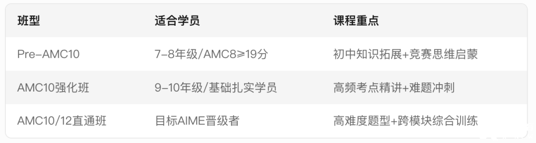 AMC8如何銜接AMC10？AMC10競(jìng)賽備考需要準(zhǔn)備多久呢？附AMC10培訓(xùn)課程！