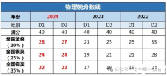 2025年物理碗競(jìng)賽時(shí)間安排，物理碗沖刺備考課程！