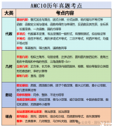 6-8 年級(jí)學(xué)生如何無(wú)縫銜接 AMC10?Pre-AMC10 課程全解析!