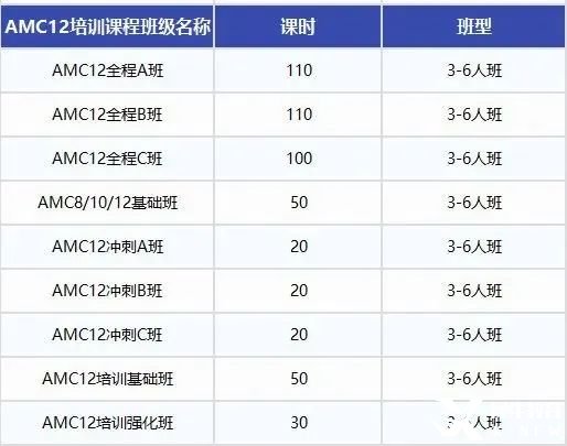 AMC12數(shù)學競賽考多少分才有用？機構國際教育AMC12數(shù)學競賽培訓班，110小時拿下前1%