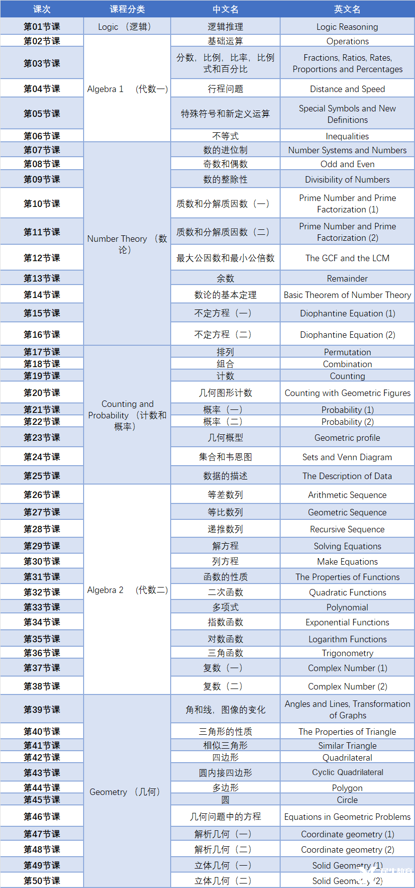 AMC12數(shù)學競賽考多少分才有用？機構國際教育AMC12數(shù)學競賽培訓班，110小時拿下前1%