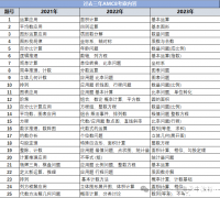 AMC8自學(xué)還是報(bào)班？怎樣選擇沖獎(jiǎng)幾率更大？