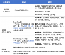 2025年BrainBee全國(guó)站培訓(xùn)課程介紹，線上線下開班