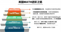 90%的家長都在推的AMC8數(shù)學(xué)競賽是什么？含金量到底怎么樣？一文詳細(xì)介紹！