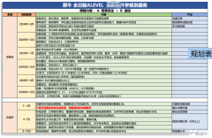 脫產(chǎn)學(xué)Alevel選1年制還是2年制？犀牛A-Level脫產(chǎn)課程一站式服務(wù)