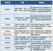 犀牛AMC10培訓(xùn)課程介紹！7~10年級如何備考？