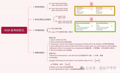 IGCSE數(shù)學(xué)課程(0580)2025-2027年最新大綱新變化，附IGCSE課程輔導(dǎo)