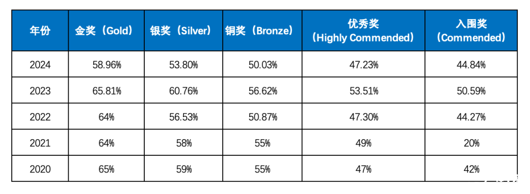 BBO生物競賽備考倒計(jì)時(shí)！BBO競賽報(bào)名方式時(shí)間/考試內(nèi)容/BBO培訓(xùn)課程！