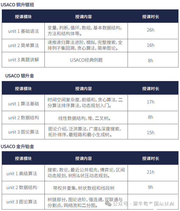 *USACO競賽2月晉級分?jǐn)?shù)線出爐，新賽季如何選擇適合自己的編程語言？