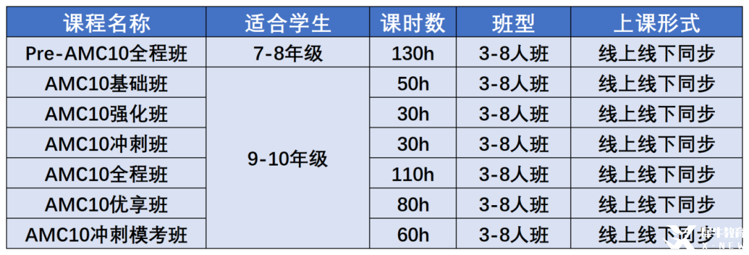 AMC8考完可以直接學(xué)習(xí)AMC10數(shù)學(xué)競(jìng)賽嗎？備考amc10競(jìng)賽需要掌握哪些知識(shí)點(diǎn)？附amc10競(jìng)賽歷年真題資料