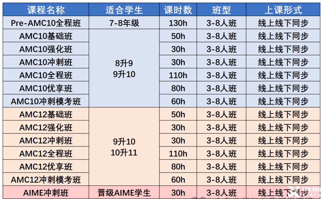 AMC10數(shù)學(xué)競賽考點(diǎn)有哪些？AMC10數(shù)學(xué)競賽考點(diǎn)一文梳理，附AMC10數(shù)學(xué)競賽嚴(yán)選課程