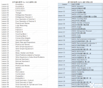 3-5年級學(xué)生如何學(xué)習(xí)AMC8競賽？Pre-AMC8培訓(xùn)課程介紹！