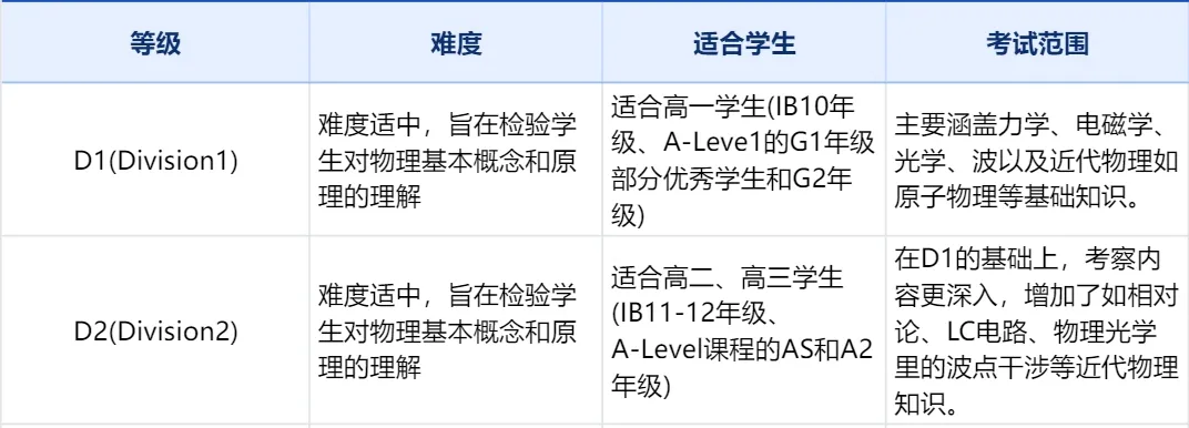 2025年物理碗競(jìng)賽獎(jiǎng)項(xiàng)設(shè)置及含金量介紹！