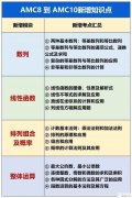 AMC8和AMC10有什么不同？AMC8考后如何銜接AMC10？